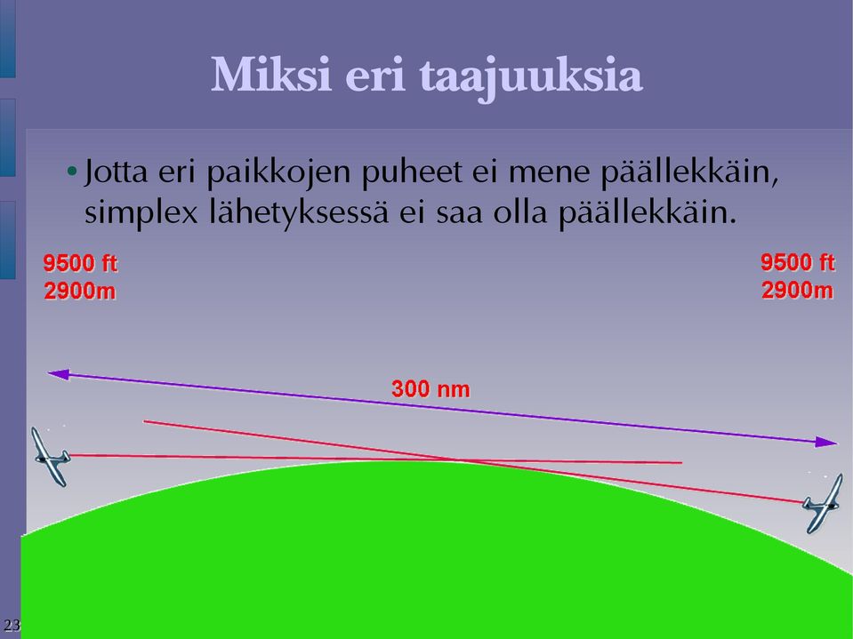 päällekkäin, simplex