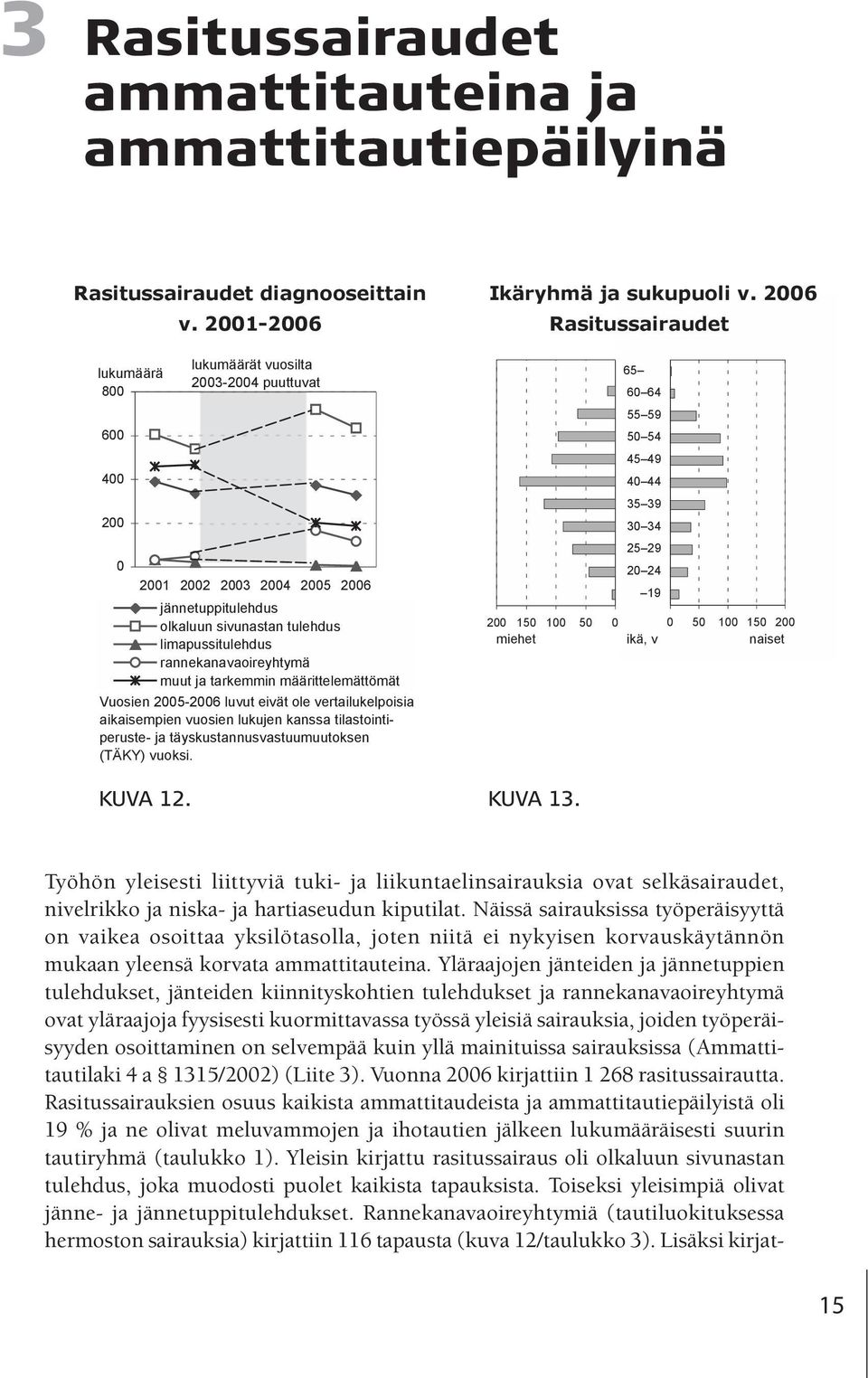 rannekanavaoireyhtymä muut ja tarkemmin määrittelemättömät Vuosien 2005-2006 luvut eivät ole vertailukelpoisia aikaisempien vuosien lukujen kanssa tilastointiperuste- ja täyskustannusvastuumuutoksen