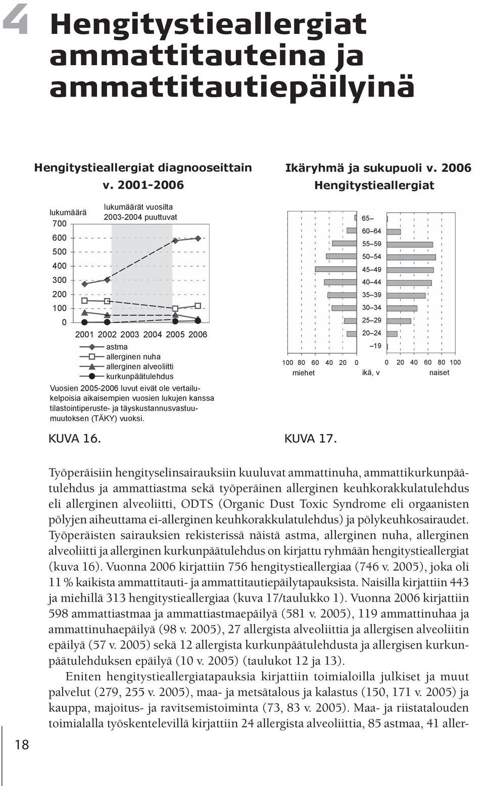 Vuosien 2005-2006 luvut eivät ole vertailukelpoisia aikaisempien vuosien lukujen kanssa tilastointiperuste- ja täyskustannusvastuumuutoksen (TÄKY) vuoksi.