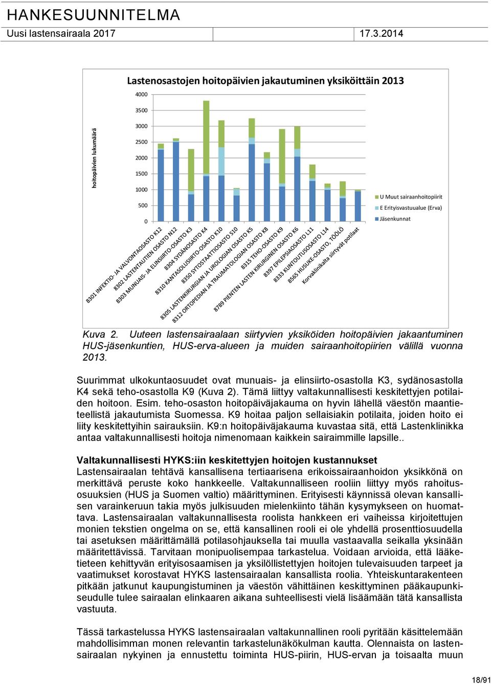 Suurimmat ulkokuntaosuudet ovat munuais- ja elinsiirto-osastolla K3, sydänosastolla K4 sekä teho-osastolla K9 (Kuva 2). Tämä liittyy valtakunnallisesti keskitettyjen potilaiden hoitoon. Esim.