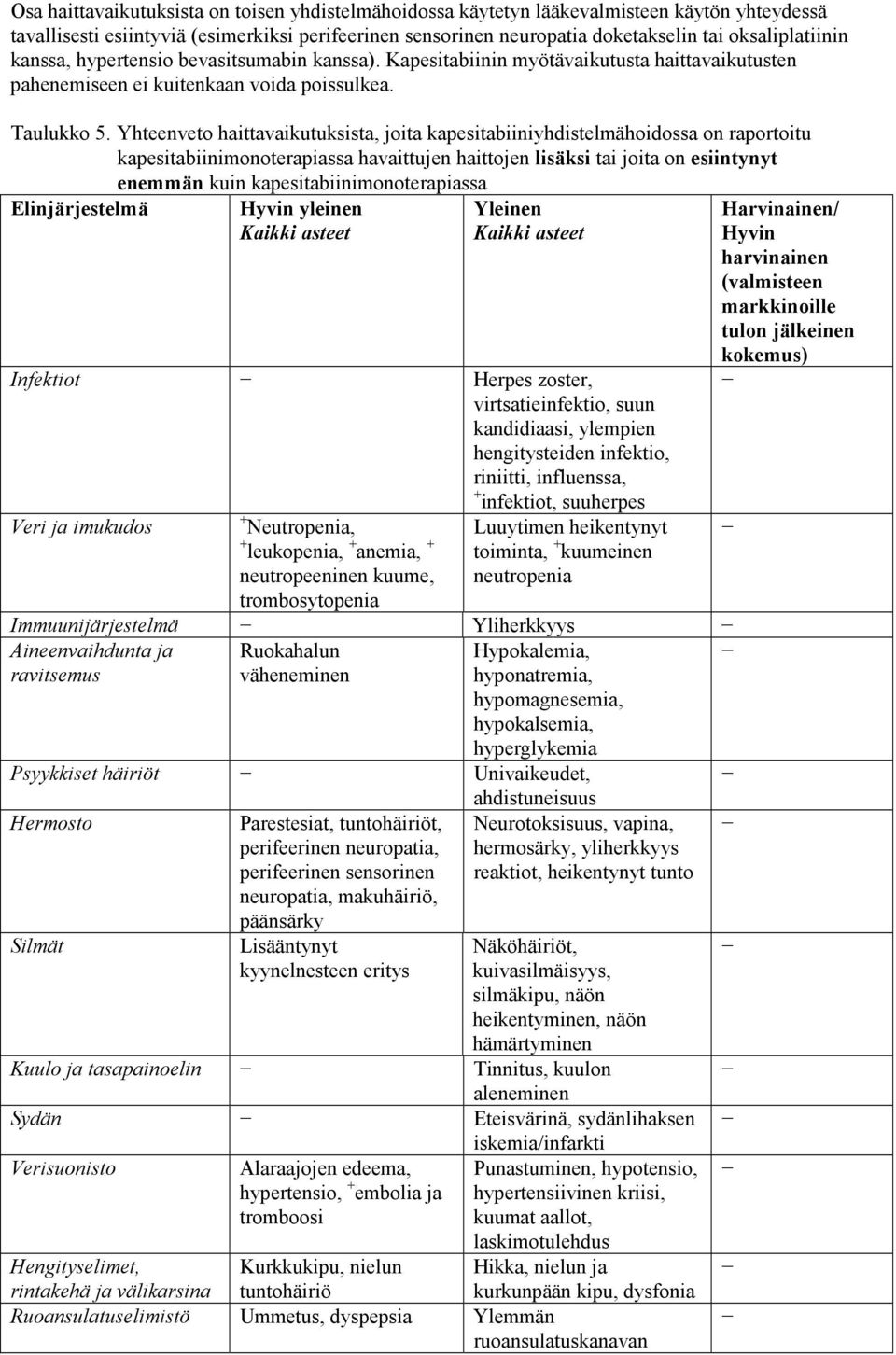 Yhteenveto haittavaikutuksista, joita kapesitabiiniyhdistelmähoidossa on raportoitu kapesitabiinimonoterapiassa havaittujen haittojen lisäksi tai joita on esiintynyt enemmän kuin