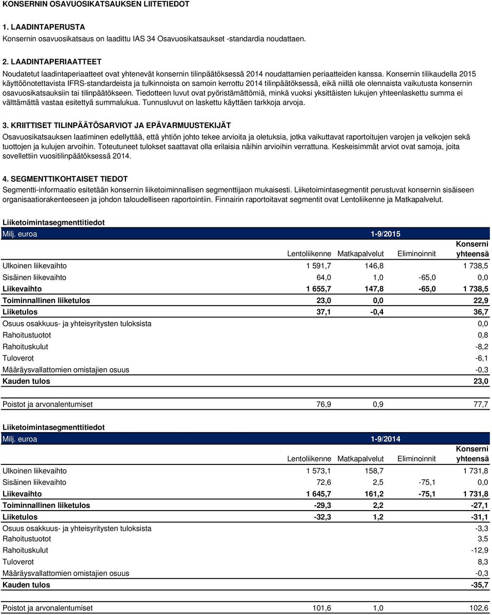 Konsernin tilikaudella 2015 käyttöönotettavista IFRS-standardeista ja tulkinnoista on samoin kerrottu 2014 tilinpäätöksessä, eikä niillä ole olennaista vaikutusta konsernin osavuosikatsauksiin tai