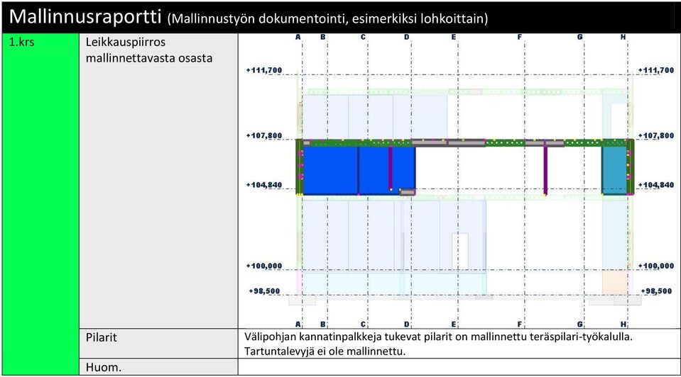 krs Leikkauspiirros mallinnettavasta osasta Pilarit Huom.