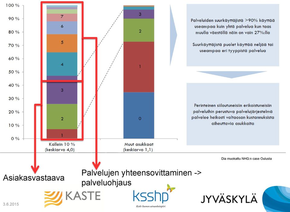 Palvelujen