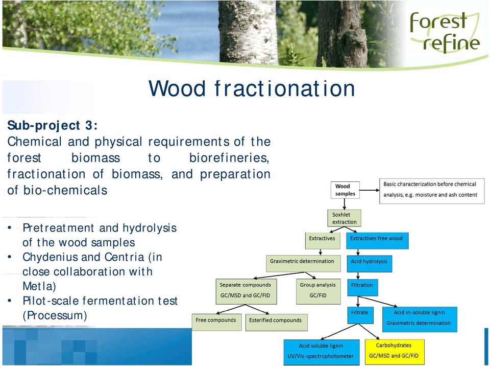 bio-chemicals Pretreatment and hydrolysis of the wood samples Chydenius and