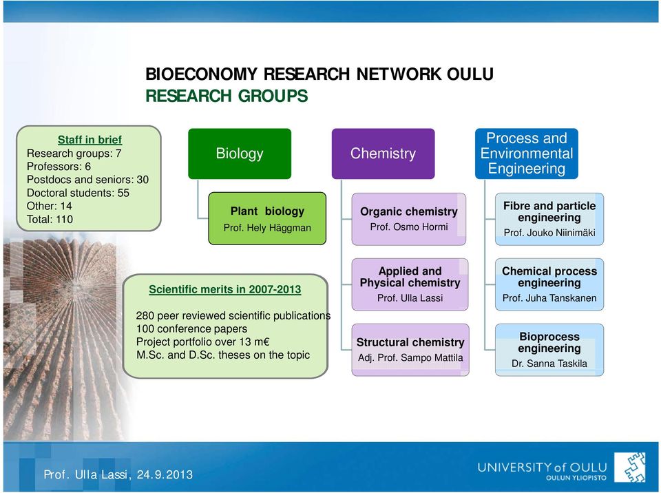 Jouko Niinimäki Scientific merits in 2007-2013 280 peer reviewed scientific publications 100 conference papers Project portfolio over 13 m M.Sc. and D.Sc. theses on the topic Applied and Physical chemistry Prof.