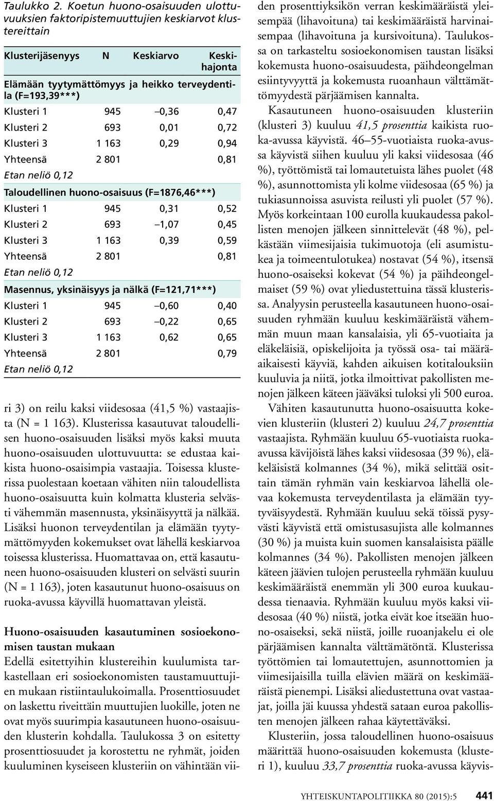 1 945 0,36 0,47 Klusteri 2 693 0,01 0,72 Klusteri 3 1 163 0,29 0,94 Yhteensä 2 801 0,81 Etan neliö 0,12 Taloudellinen huono-osaisuus (F=1876,46***) Klusteri 1 945 0,31 0,52 Klusteri 2 693 1,07 0,45