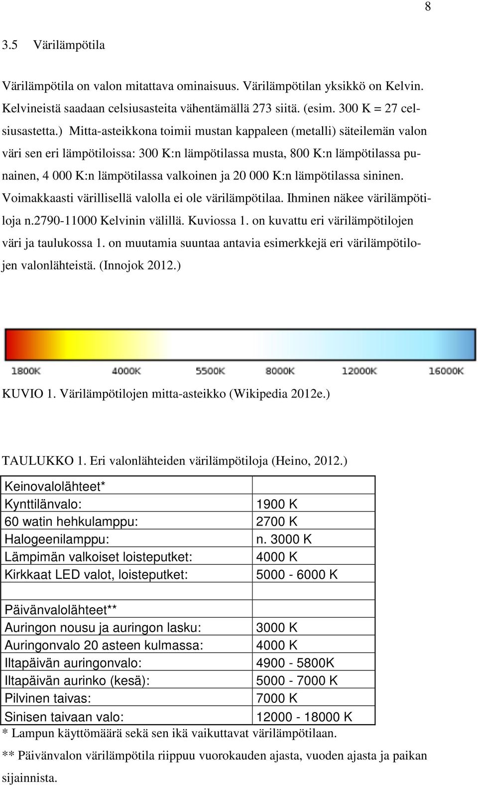 K:n lämpötilassa sininen. Voimakkaasti värillisellä valolla ei ole värilämpötilaa. Ihminen näkee värilämpötiloja n.2790-11000 Kelvinin välillä. Kuviossa 1.