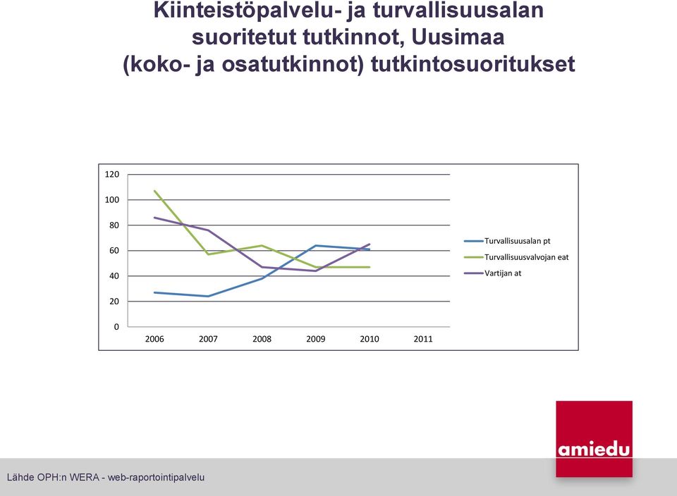 pt Turvallisuusvalvojan eat Vartijan at 20 0 2006 2007