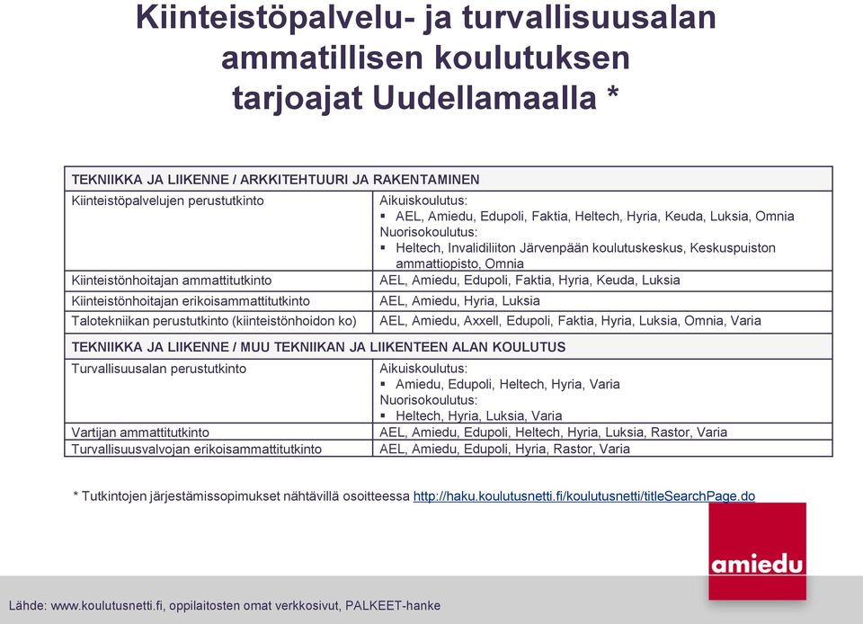 Järvenpään koulutuskeskus, Keskuspuiston ammattiopisto, Omnia AEL, Amiedu, Edupoli, Faktia, Hyria, Keuda, Luksia AEL, Amiedu, Hyria, Luksia TEKNIIKKA JA LIIKENNE / MUU TEKNIIKAN JA LIIKENTEEN ALAN