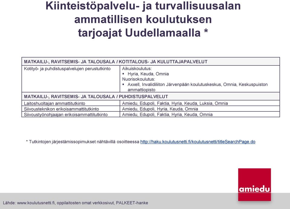 Axxell, Invalidiliiton Järvenpään koulutuskeskus, Omnia, Keskuspuiston ammattiopisto Amiedu, Edupoli, Faktia, Hyria, Keuda, Luksia, Omnia Amiedu, Edupoli, Hyria, Keuda, Omnia Amiedu, Edupoli, Faktia,