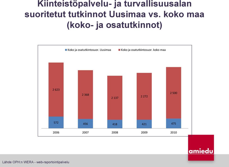 Uusimaa Koko ja osatutkintosuor.