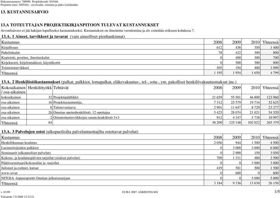 1 Aineet, tarvikkeet ja tavarat (vain aineelliset pienhankinnat) Kustannus 2008 2009 2010 Yhteensä Kirjallisuus 612 438 350 1 400 Puhelinkulut 78 422 300 800 Kopiointi, postitus, ilmoituskulut 0 400