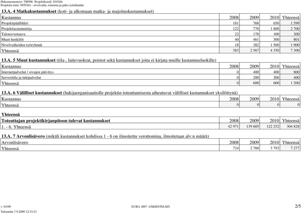 5 Muut kustannukset (tila-, laitevuokrat, poistot sekä kustannukset joita ei kirjata muille kustannusluokille) Kustannus 2008 2009 2010 Yhteensä Internetpalvelut / sivujen päivitys 0 400 400 800