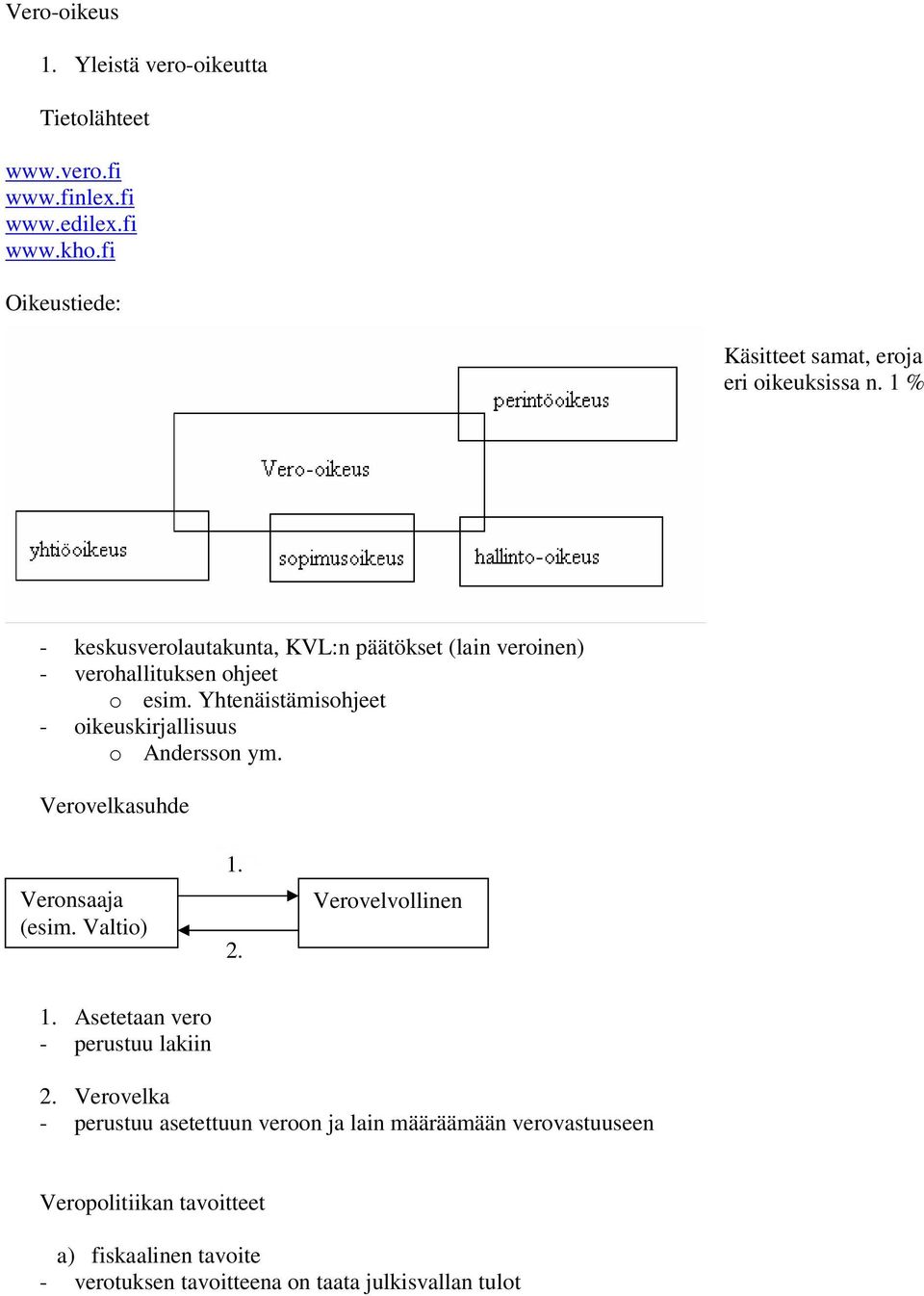 1 % - keskusverolautakunta, KVL:n päätökset (lain veroinen) - verohallituksen ohjeet o esim.