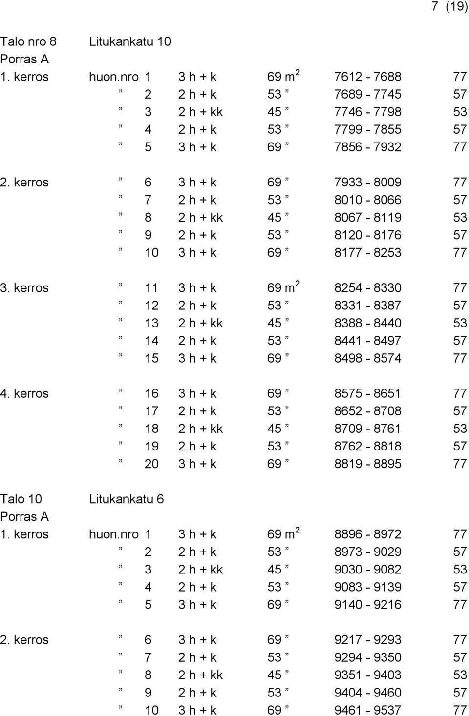 kerros 11 3 h + k 69 m 2 8254-8330 77 12 2 h + k 53 8331-8387 57 13 2 h + kk 45 8388-8440 53 14 2 h + k 53 8441-8497 57 15 3 h + k 69 8498-8574 77 4.