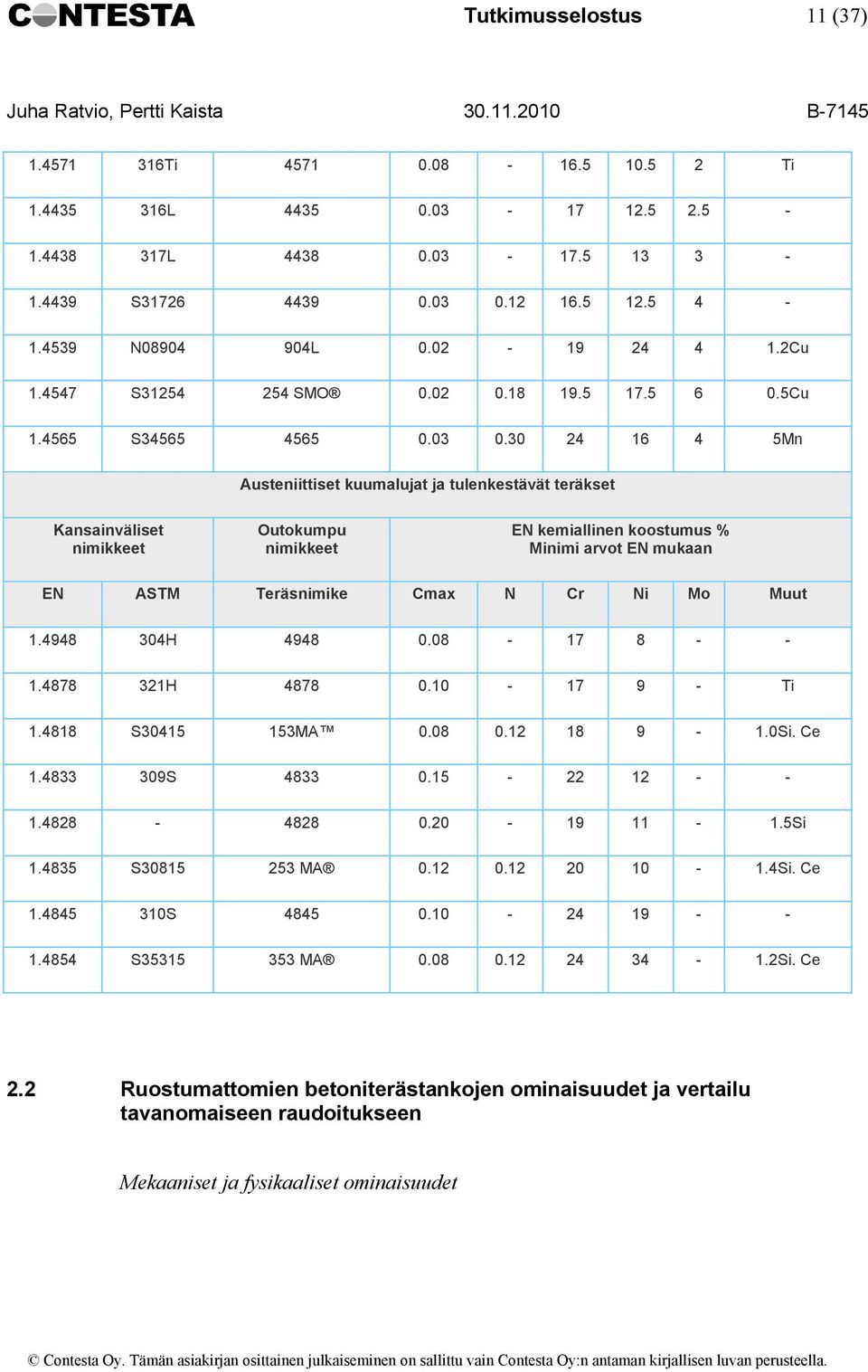 30 24 16 4 5Mn Austeniittiset kuumalujat ja tulenkestävät teräkset Kansainväliset nimikkeet Outokumpu nimikkeet EN kemiallinen koostumus % Minimi arvot EN mukaan EN ASTM Teräsnimike Cmax N Cr Ni Mo