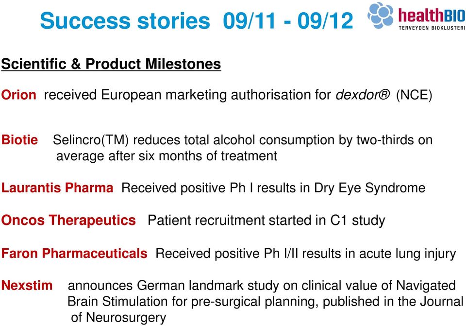 Syndrome Oncos Therapeutics Patient recruitment started in C1 study Faron Pharmaceuticals Received positive Ph I/II results in acute lung injury