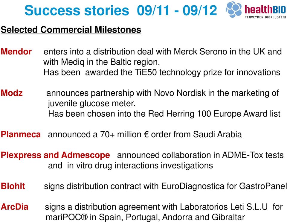 Has been chosen into the Red Herring 100 Europe Award list Planmeca announced a 70+ million order from Saudi Arabia Plexpress and Admescope announced collaboration in ADME-Tox tests