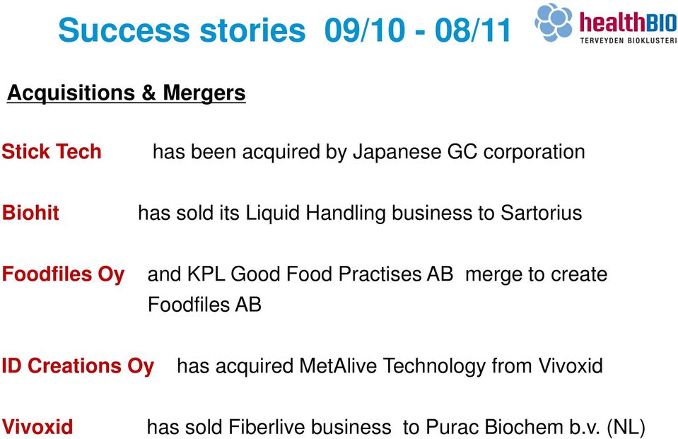 Foodfiles Oy and KPL Good Food Practises AB merge to create Foodfiles AB ID Creations Oy