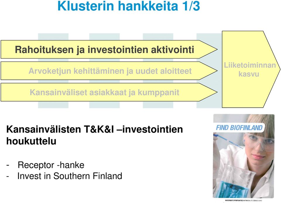 Kansainväliset asiakkaat ja kumppanit Kansainvälisten T&K&I