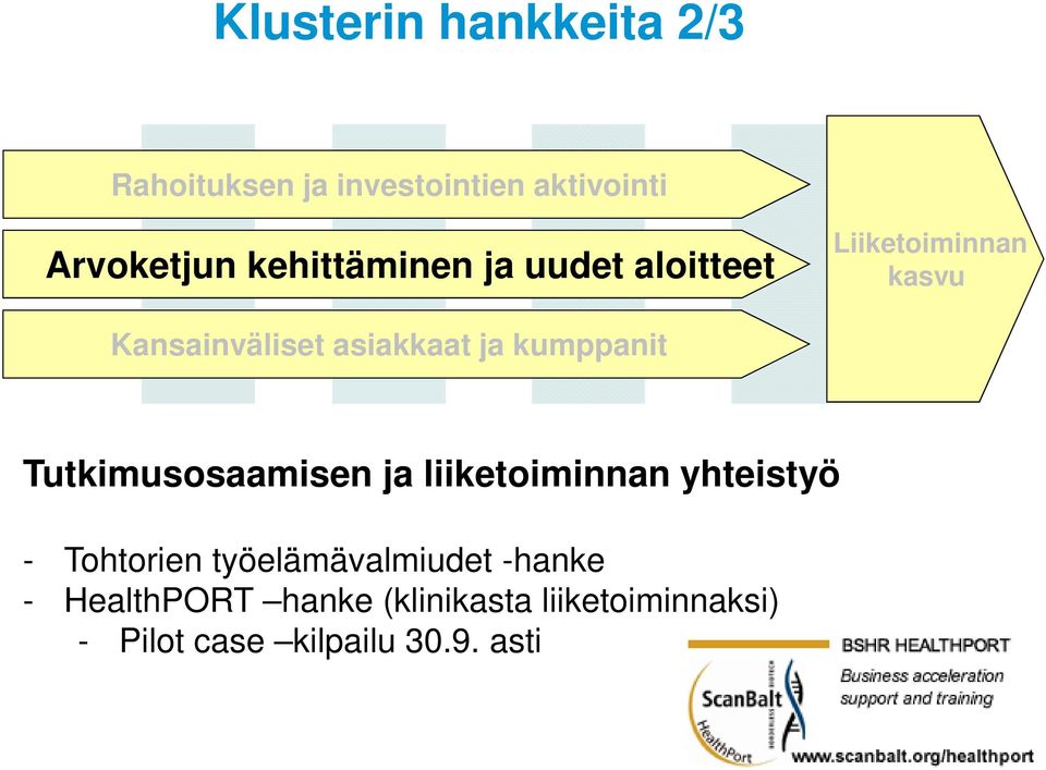 kumppanit Tutkimusosaamisen ja liiketoiminnan yhteistyö - Tohtorien