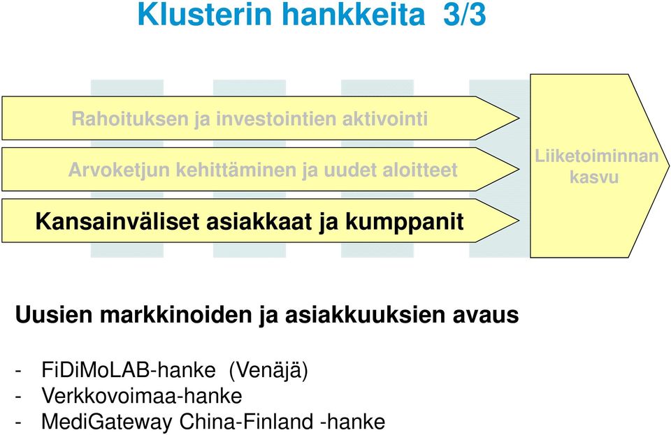 Kansainväliset asiakkaat ja kumppanit Uusien markkinoiden ja