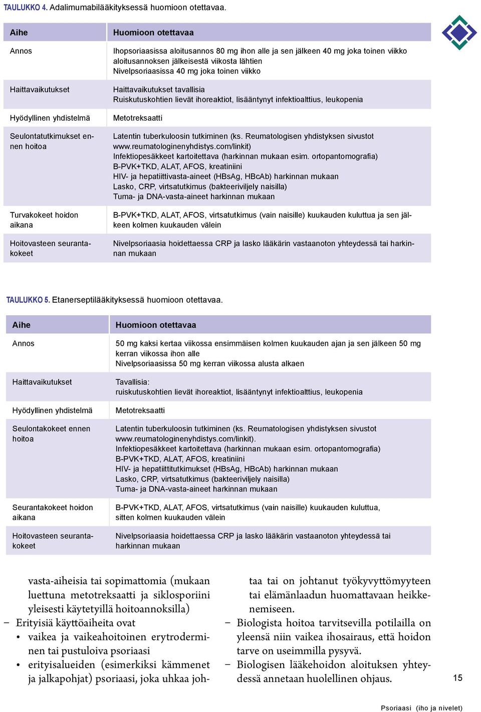 alle ja sen jälkeen 40 mg joka toinen viikko aloitusannoksen jälkeisestä viikosta lähtien Nivelpsoriaasissa 40 mg joka toinen viikko Haittavaikutukset tavallisia Ruiskutuskohtien lievät ihoreaktiot,