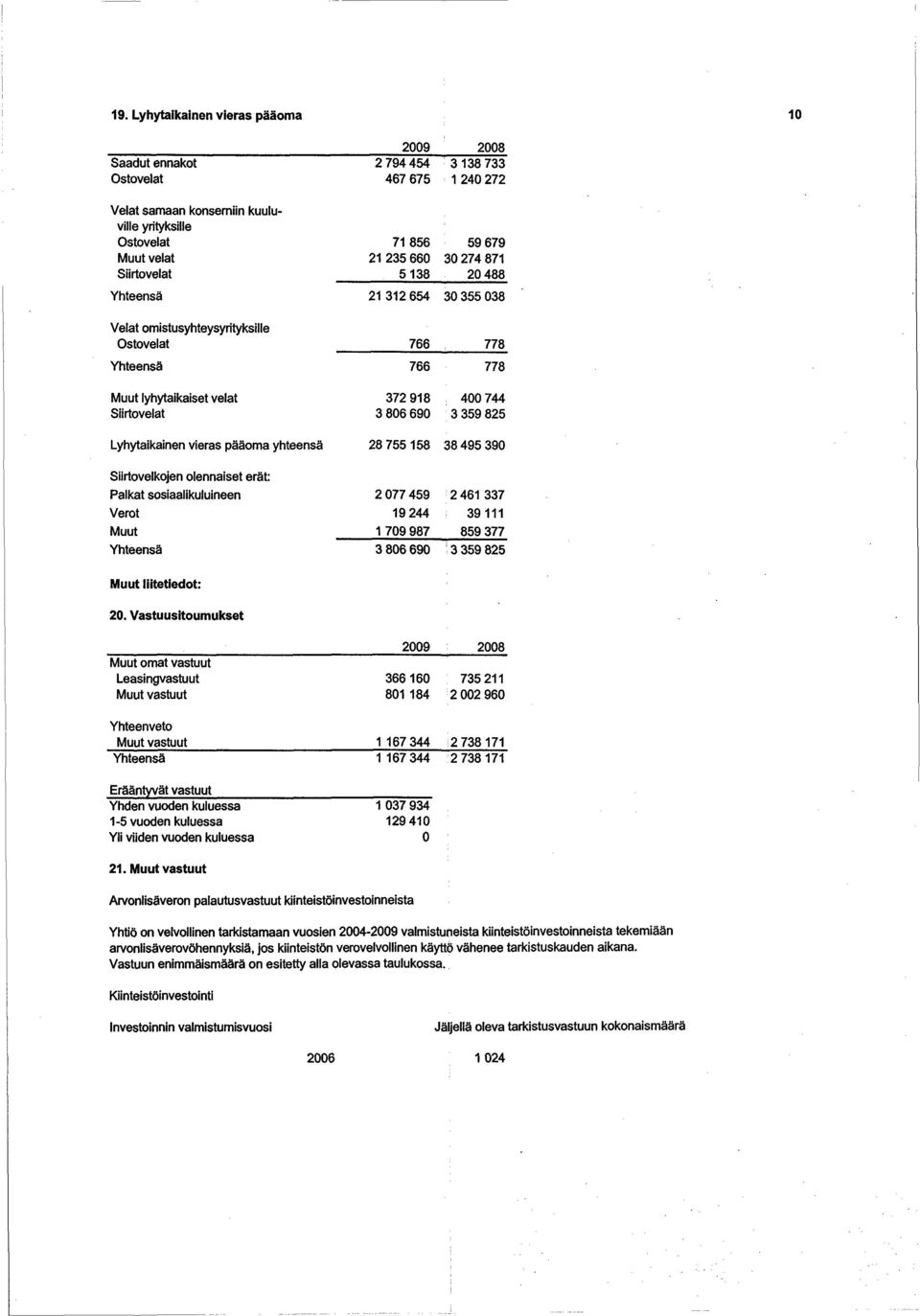 Siirtovelkojen olennaiset erät: Palkat sosiaalikuluineen Verot Muut 28755158 3849539 2 77 459 2 461 337 19244 39111 179987 859377 3 86 69 3 359825 Muut liitetiedot: 2.