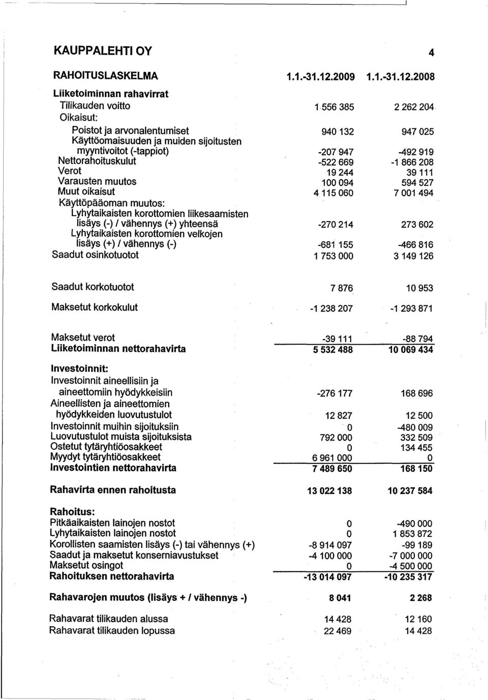 Saadut osinkotuotot 1.1.-31.12.