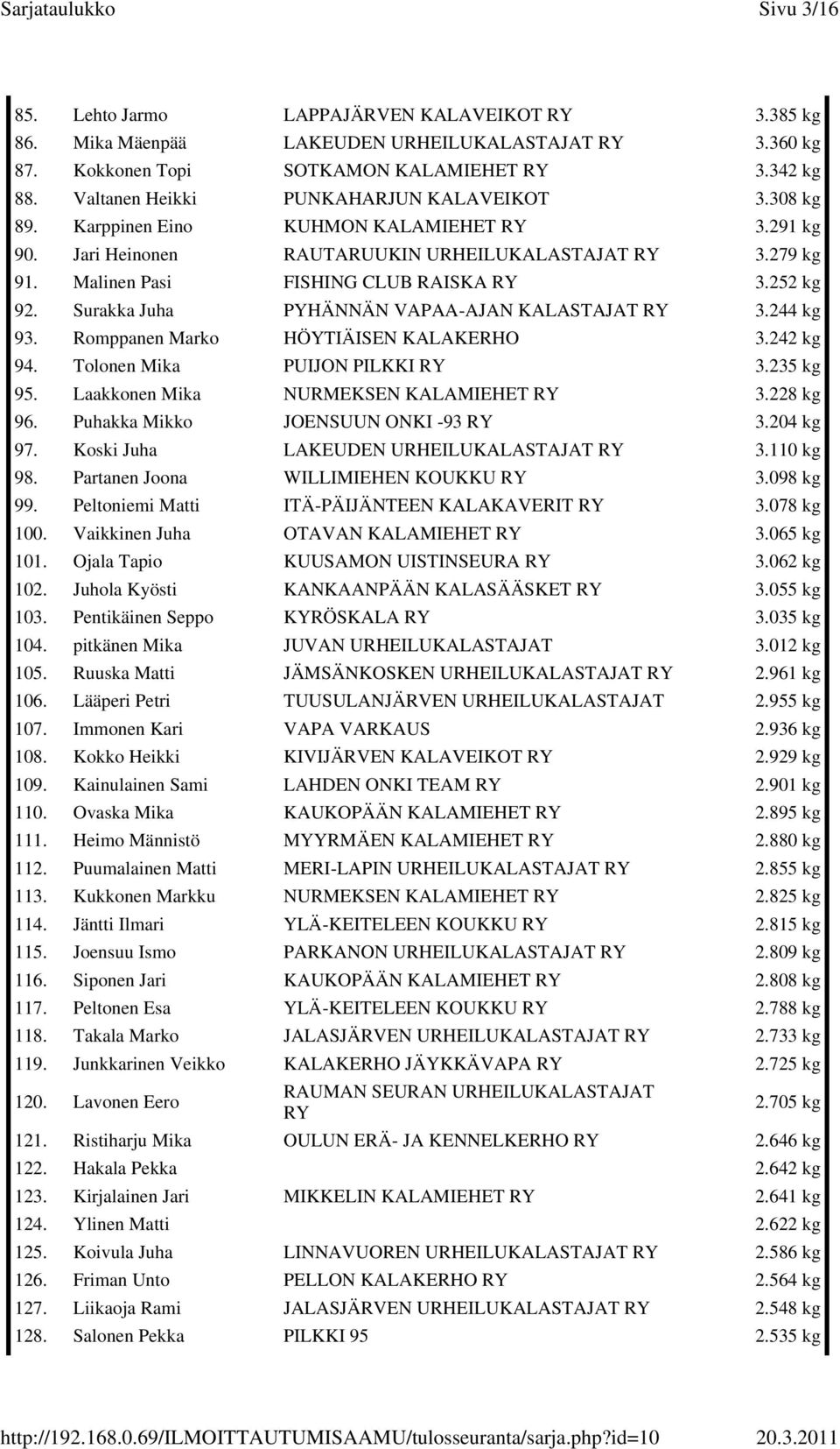 Surakka Juha PYHÄNNÄN VAPAA-AJAN KALASTAJAT 3.244 kg 93. Romppanen Marko HÖYTIÄISEN KALAKERHO 3.242 kg 94. Tolonen Mika PUIJON PILKKI 3.235 kg 95. Laakkonen Mika NURMEKSEN KALAMIEHET 3.228 kg 96.