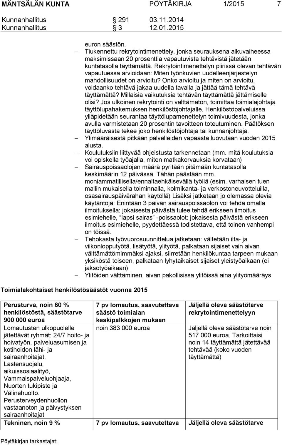 Rekrytointimenettelyn piirissä olevan tehtävän vapautuessa arvioidaan: Miten työnkuvien uudelleenjärjestelyn mahdollisuudet on arvioitu?