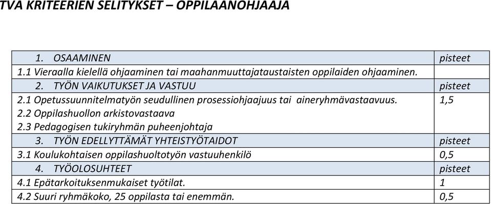 1 Opetussuunnitelmatyön seudullinen prosessiohjaajuus tai aineryhmävastaavuus. 1,5 2.