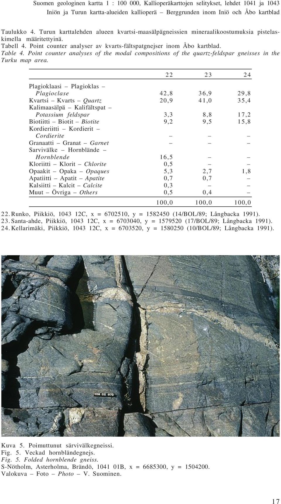 22 23 24 Plagioklaasi Plagioklas Plagioclase 42,8 36,9 29,8 Kvartsi Kvarts Quartz 20,9 41,0 35,4 Kalimaasälpä Kalifältspat Potassium feldspar 3,3 8,8 17,2 Biotiitti Biotit Biotite 9,2 9,5 15,8