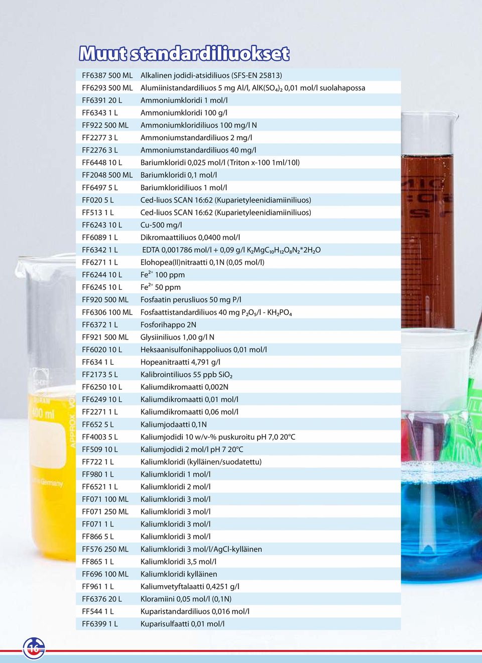 AlK(SO₄)₂ 0,01 mol/l suolahapossa Ammoniumkloridi 1 mol/l Ammoniumkloridi 100 g/l Ammoniumkloridiliuos 100 mg/l N Ammoniumstandardiliuos 2 mg/l Ammoniumstandardiliuos 40 mg/l Bariumkloridi 0,025