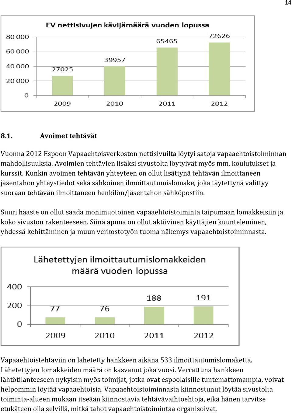 Kunkin avoimen tehtävän yhteyteen on ollut lisättynä tehtävän ilmoittaneen jäsentahon yhteystiedot sekä sähköinen ilmoittautumislomake, joka täytettynä välittyy suoraan tehtävän ilmoittaneen