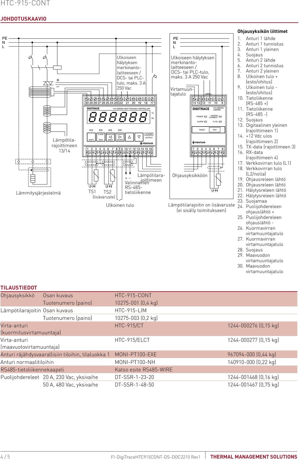 3 A 250 Vac Ulkoinen tulo Tx Lämpötilara- + joittimeen Valinnainen RS-485- tietoliikenne PE N L Ulkoiseen hälytyksen merkinantolaitteeseen / DCS- tai PLC-tulo, maks.