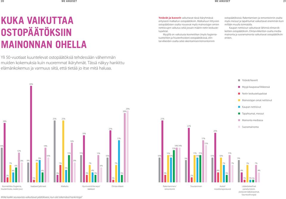 Matkailuun liittyvien ostopäätösten osalta nousevat myös mainostajan omien nettisivujen vaikutus sekä jossain määrin netin keskustelupalstat.