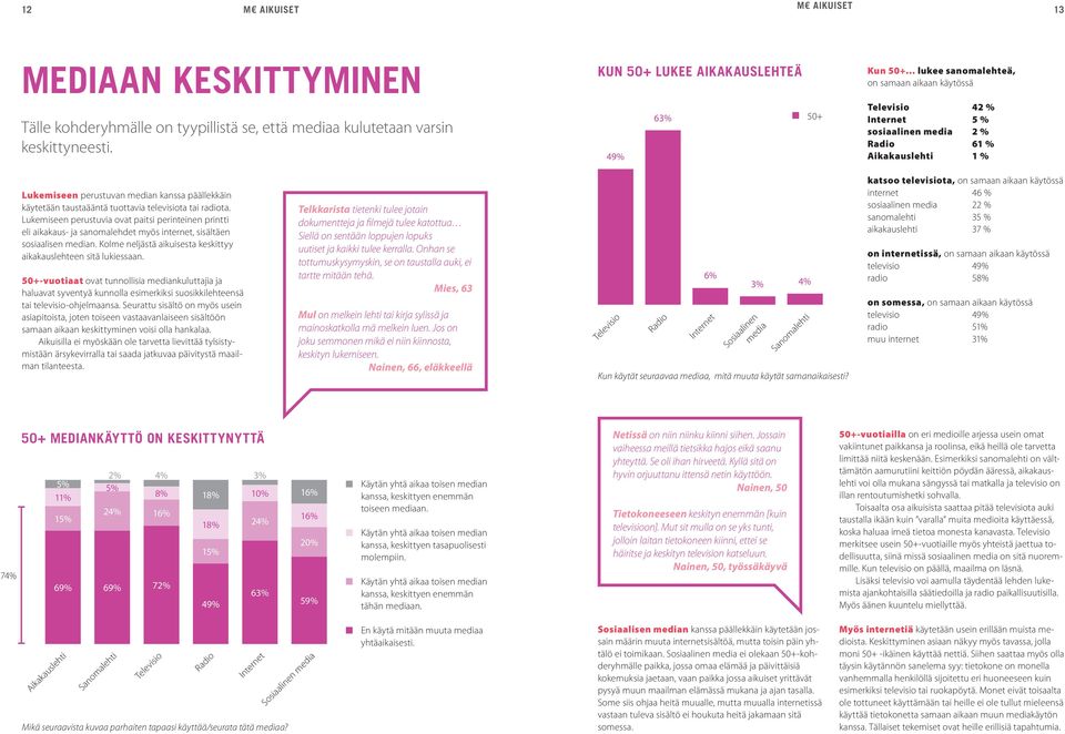 49% 6 50+ Televisio 42 % Internet 5 % sosiaalinen media 2 % Radio 61 % Aikakauslehti 1 % Lukemiseen perustuvan median kanssa päällekkäin käytetään taustaääntä tuottavia televisiota tai radiota.