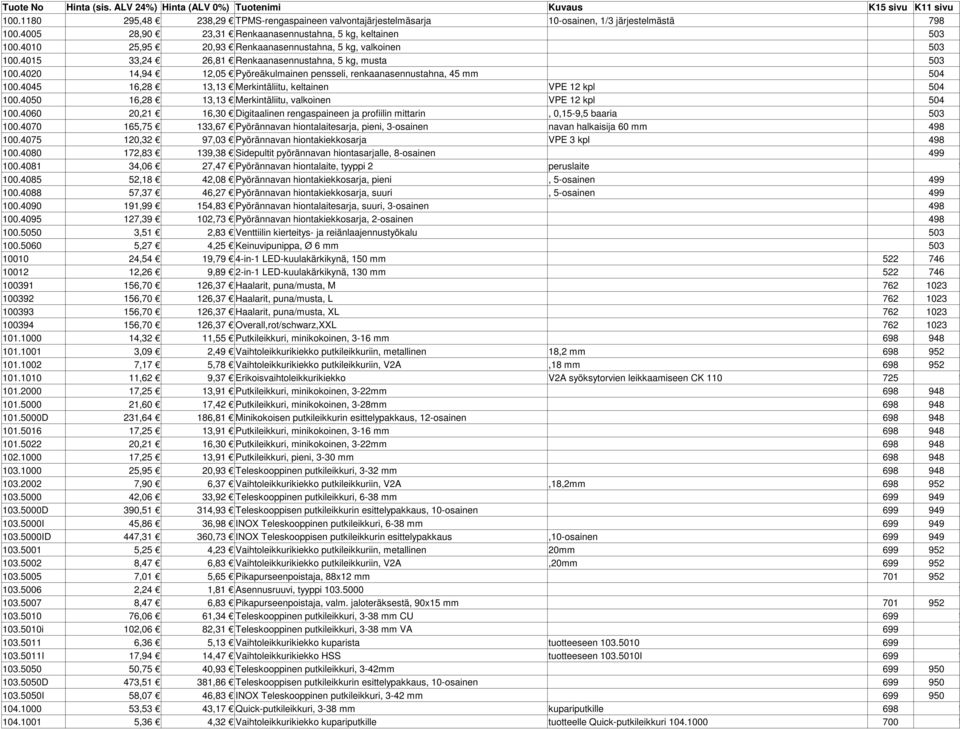 4020 14,94 12,05 Pyöreäkulmainen pensseli, renkaanasennustahna, 45 mm 504 100.4045 16,28 13,13 Merkintäliitu, keltainen VPE 12 kpl 504 100.4050 16,28 13,13 Merkintäliitu, valkoinen VPE 12 kpl 504 100.