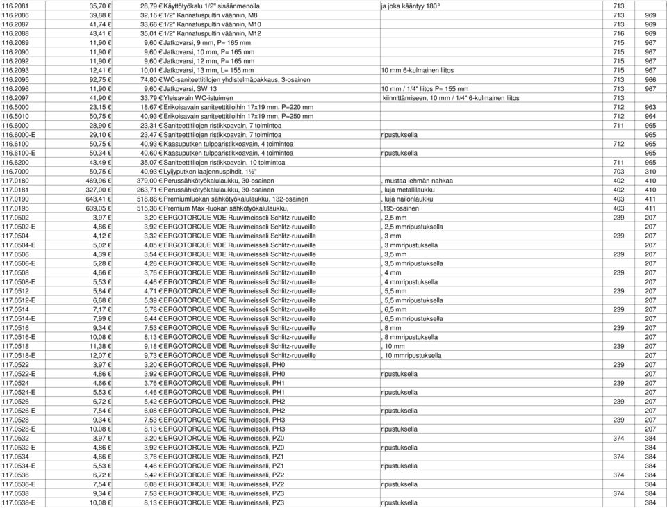 2090 11,90 9,60 Jatkovarsi, 10 mm, P= 165 mm 715 967 116.2092 11,90 9,60 Jatkovarsi, 12 mm, P= 165 mm 715 967 116.2093 12,41 10,01 Jatkovarsi, 13 mm, L= 155 mm 10 mm 6-kulmainen liitos 715 967 116.