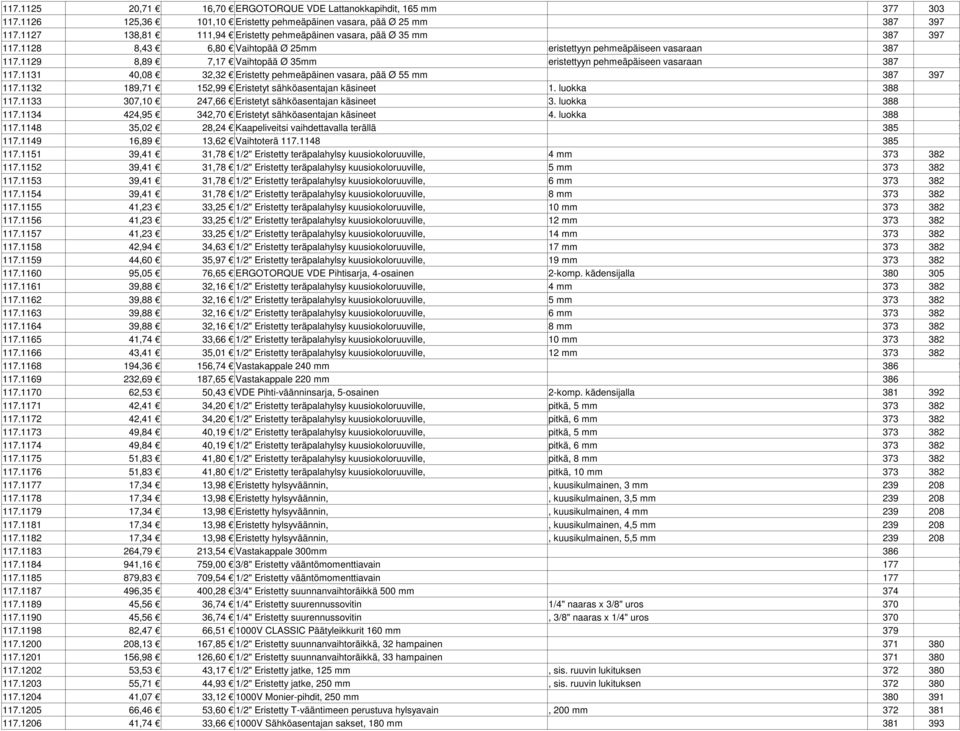 1129 8,89 7,17 Vaihtopää Ø 35mm eristettyyn pehmeäpäiseen vasaraan 387 ### 117.1131 40,08 32,32 Eristetty pehmeäpäinen vasara, pää Ø 55 mm 387 397 117.