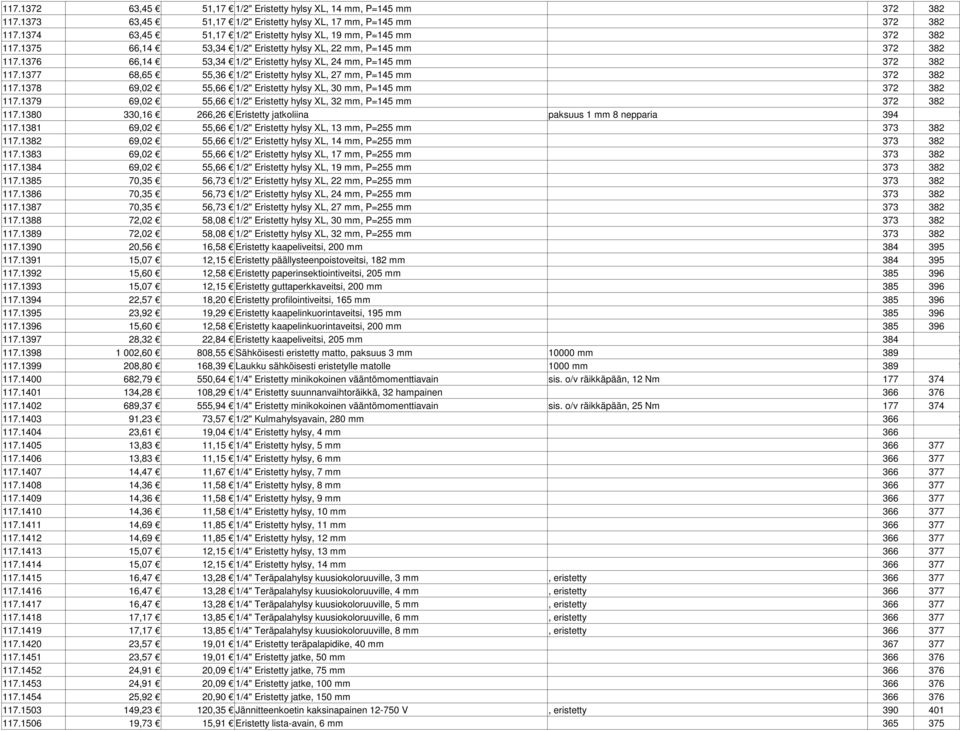 1376 66,14 53,34 1/2" Eristetty hylsy XL, 24 mm, P=145 mm 372 382 117.1377 68,65 55,36 1/2" Eristetty hylsy XL, 27 mm, P=145 mm 372 382 117.