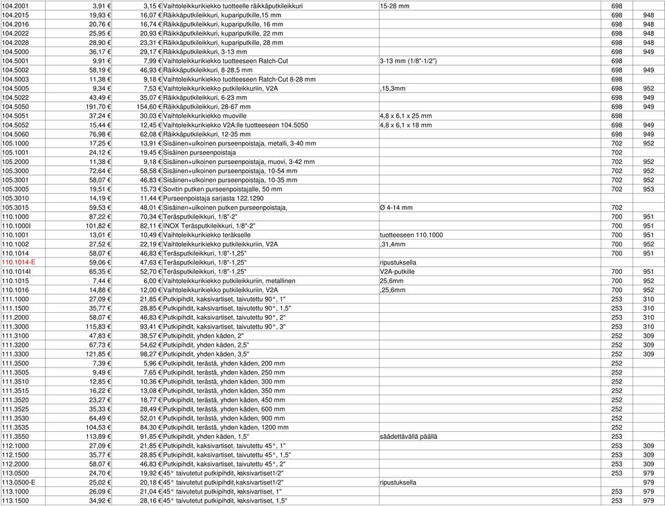 2028 28,90 23,31 Räikkäputkileikkuri, kupariputkille, 28 mm 698 948 104.5000 36,17 29,17 Räikkäputkileikkuri, 3-13 mm 698 949 104.