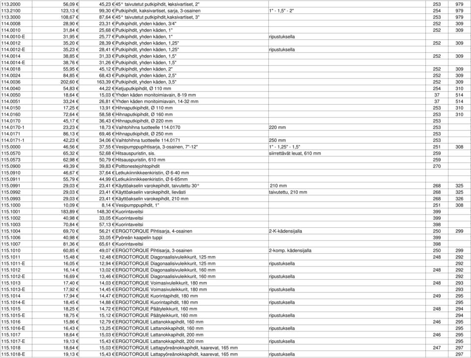 0010-E 31,95 25,77 Putkipihdit, yhden käden, 1" ripustuksella ### 114.0012 35,20 28,39 Putkipihdit, yhden käden, 1,25" 252 309 114.