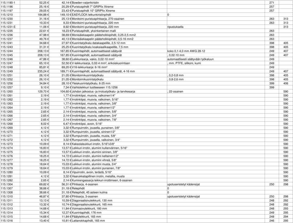 1231-E 11,06 8,92 Monitoimi-puristuspihtisarja, 220 mm ripustuksella 313 115.1235 22,61 18,23 Puristuspihdit, yksinkertainen malli 263 ### 115.