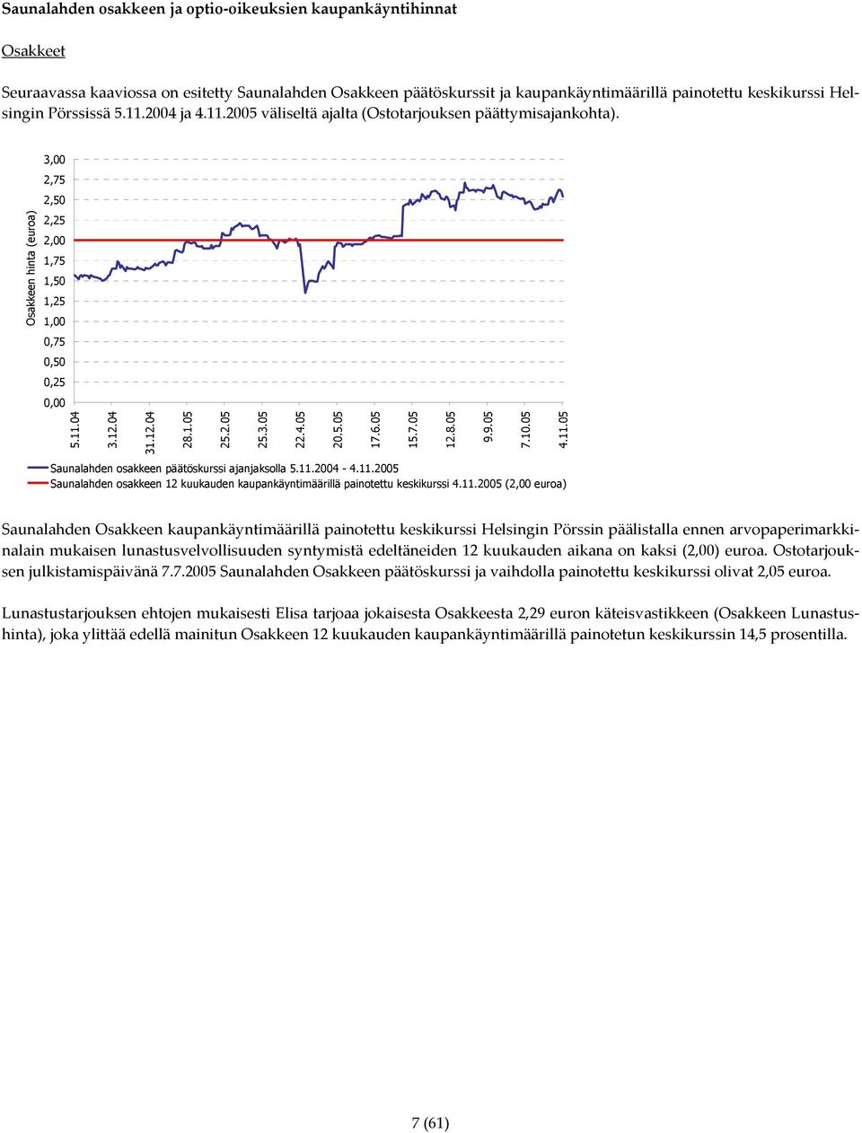 1.05 25.2.05 25.3.05 22.4.05 20.5.05 17.6.05 15.7.05 12.8.05 9.9.05 7.10.05 4.11.05 Saunalahden osakkeen päätöskurssi ajanjaksolla 5.11.2004-4.11.2005 Saunalahden osakkeen 12 kuukauden kaupankäyntimäärillä painotettu keskikurssi 4.