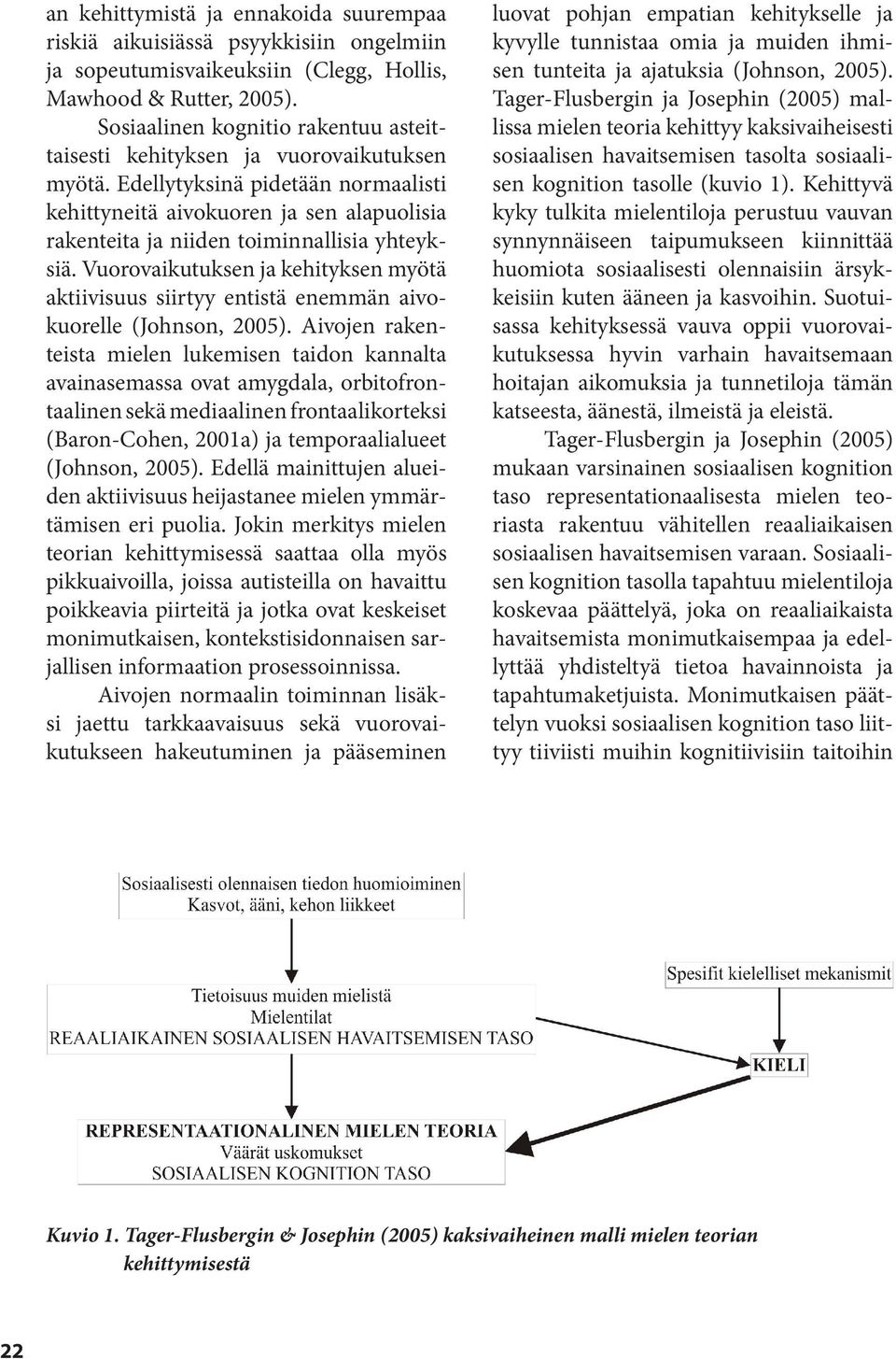 Edellytyksinä pidetään normaalisti kehittyneitä aivokuoren ja sen alapuolisia rakenteita ja niiden toiminnallisia yhteyksiä.