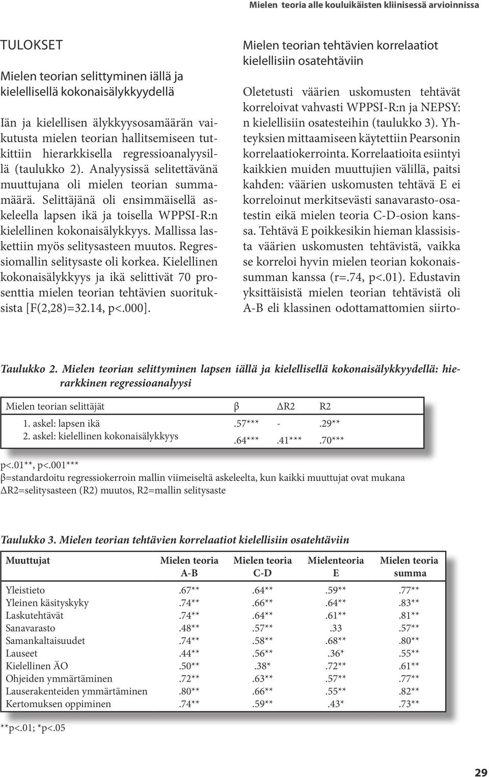 Selittäjänä oli ensimmäisellä askeleella lapsen ikä ja toisella WPPSI-R:n kielellinen kokonaisälykkyys. Mallissa laskettiin myös selitysasteen muutos. Regressiomallin selitysaste oli korkea.