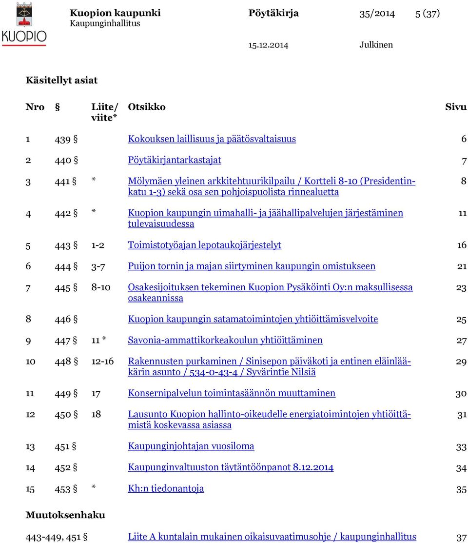 8 11 5 443 1-2 Toimistotyöajan lepotaukojärjestelyt 16 6 444 3-7 Puijon tornin ja majan siirtyminen kaupungin omistukseen 21 7 445 8-10 Osakesijoituksen tekeminen Kuopion Pysäköinti Oy:n
